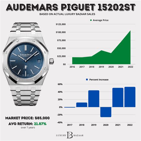 price of audemars piguet watch|audemars piguet average price.